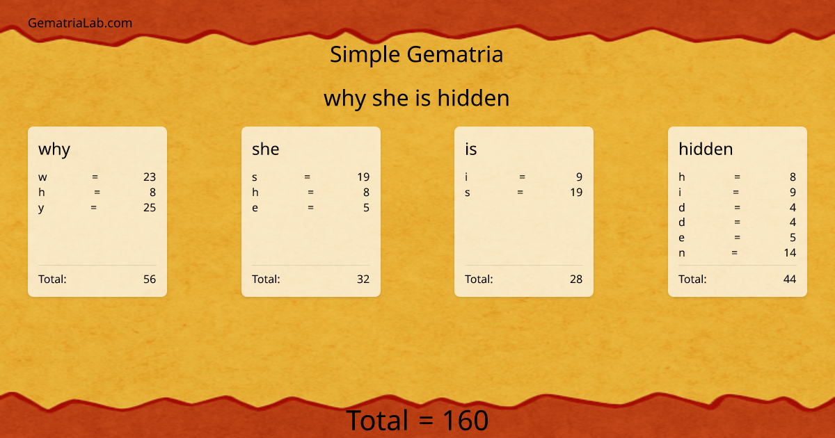 why she is hidden in simple Gematria